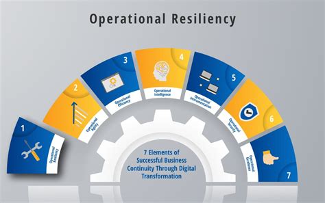 resilience through operational excellence .